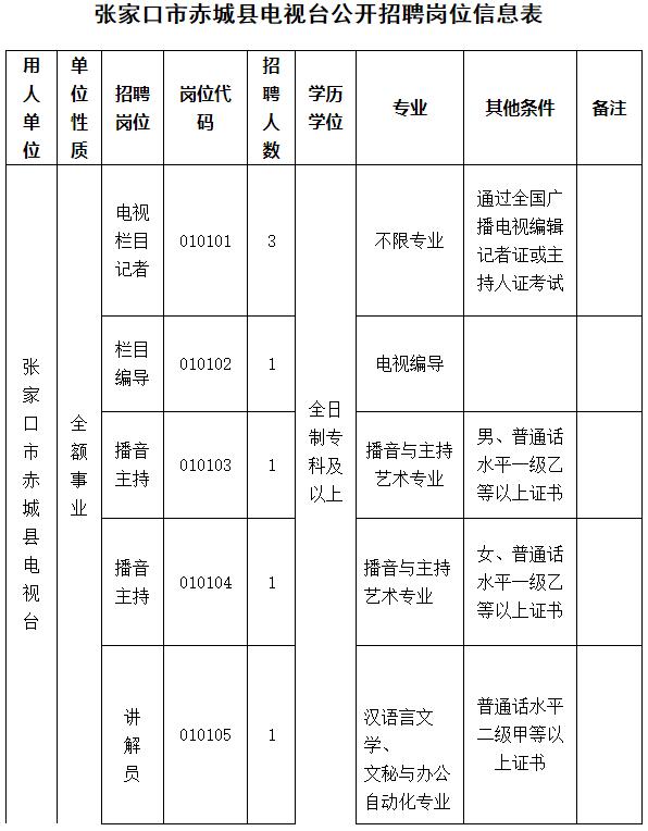 赤城县自然资源和规划局最新招聘公告概览