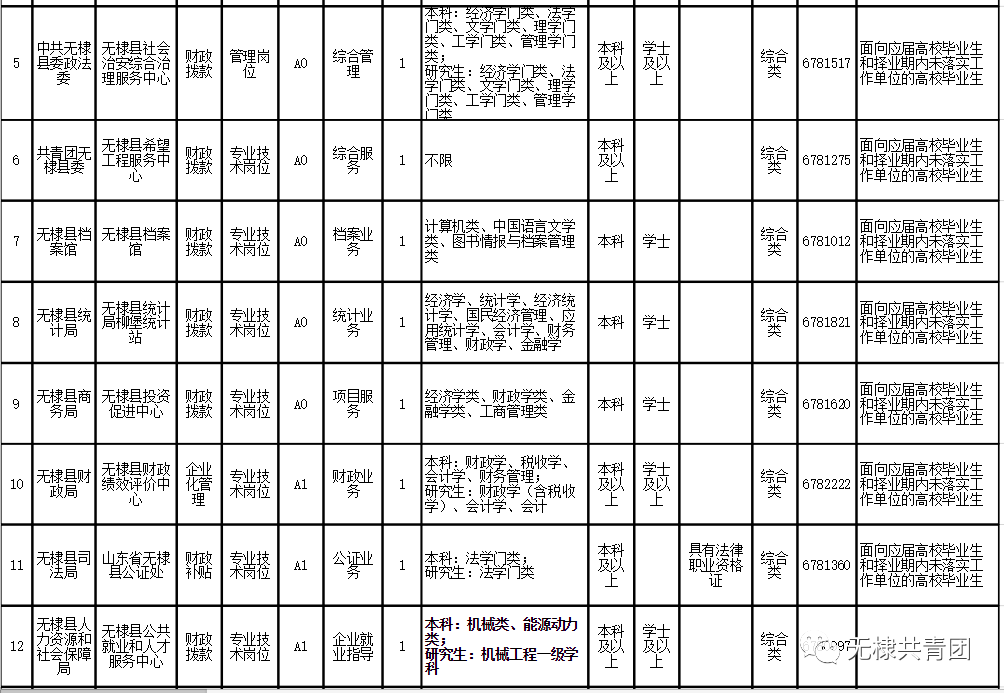 崔尔庄镇最新招聘信息汇总