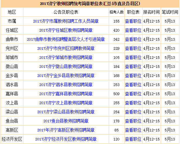 济宁市物价局最新招聘信息全面解析