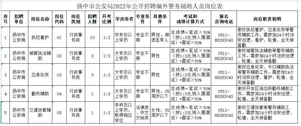 姚桥镇最新招聘信息全面解析