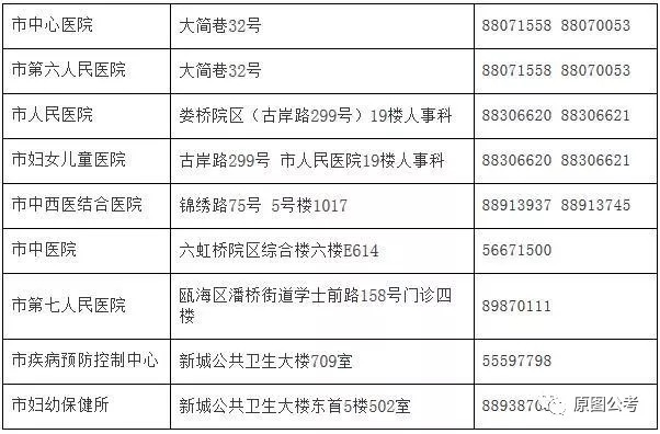 阿勒泰地区市人口和计划生育委员会招聘启事