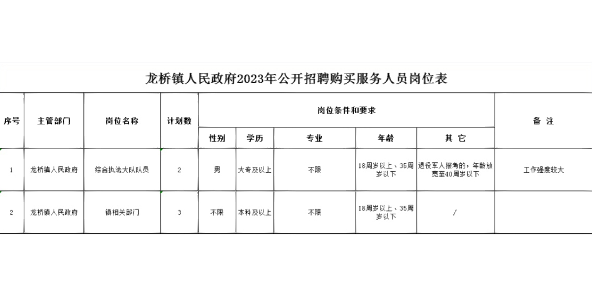 龙桥镇最新招聘信息汇总