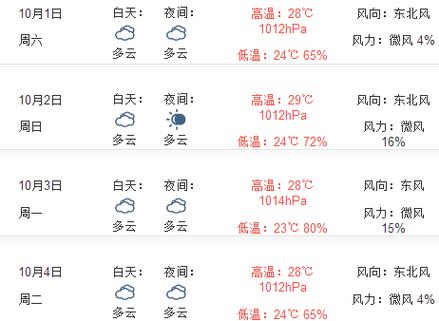 上方镇天气预报更新通知