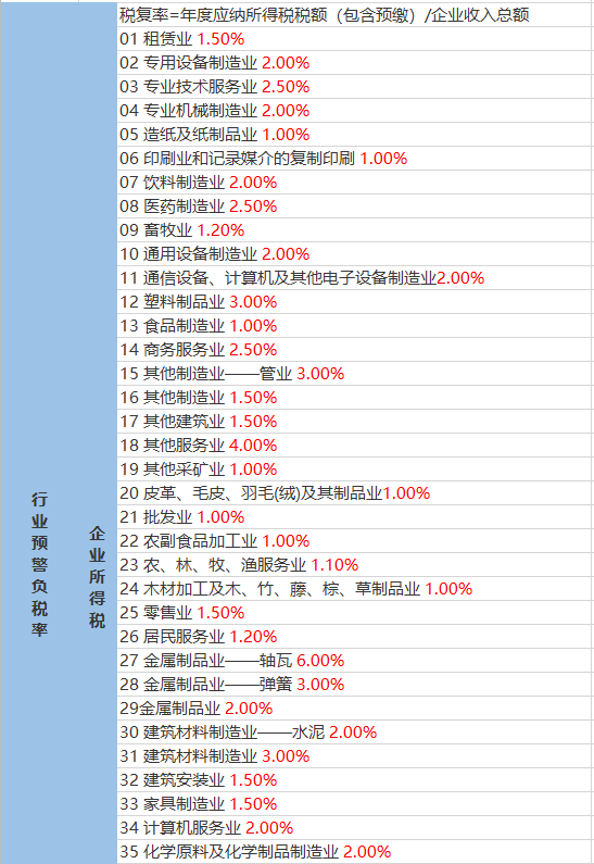 玛岗村天气预报更新通知