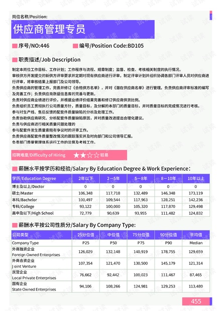 库山乡天气预报更新通知