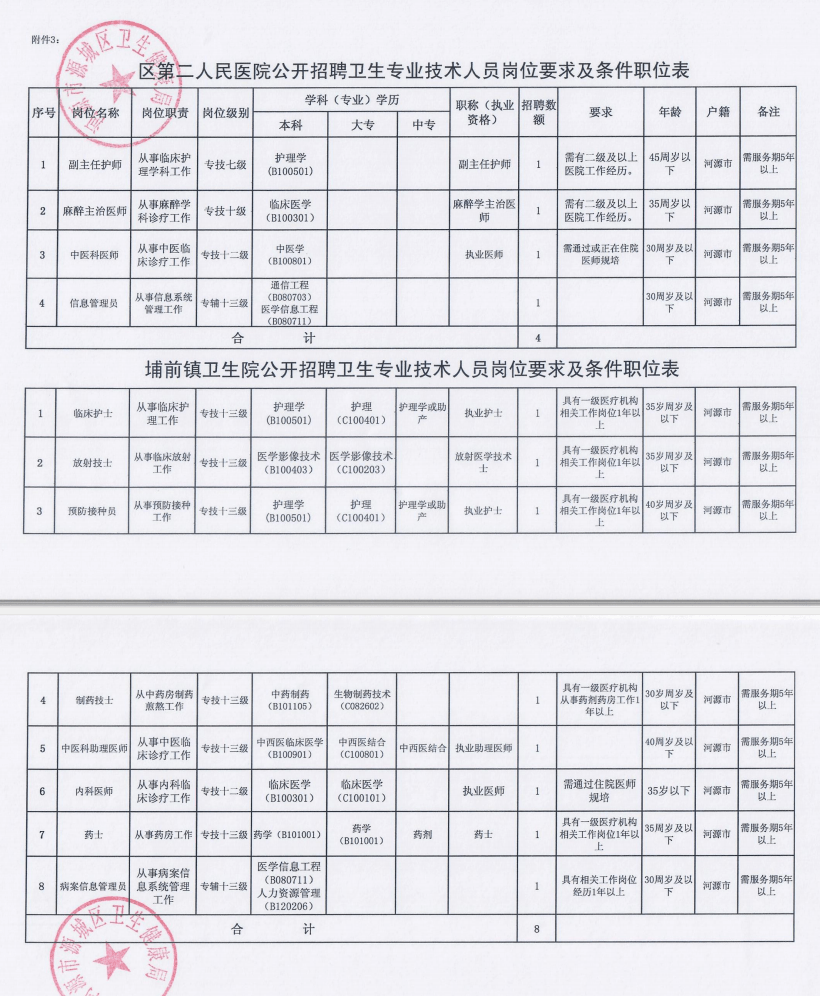 澧县卫生健康局全新招聘启事概览