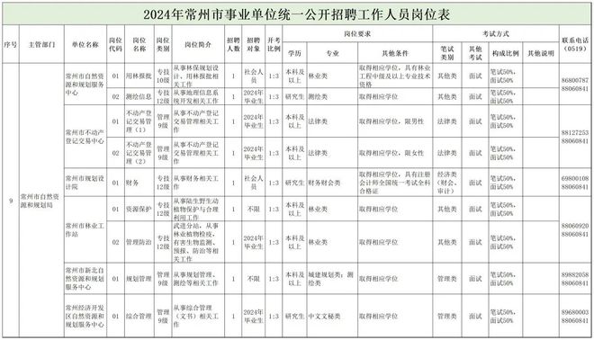 梨树县自然资源和规划局最新招聘信息详解