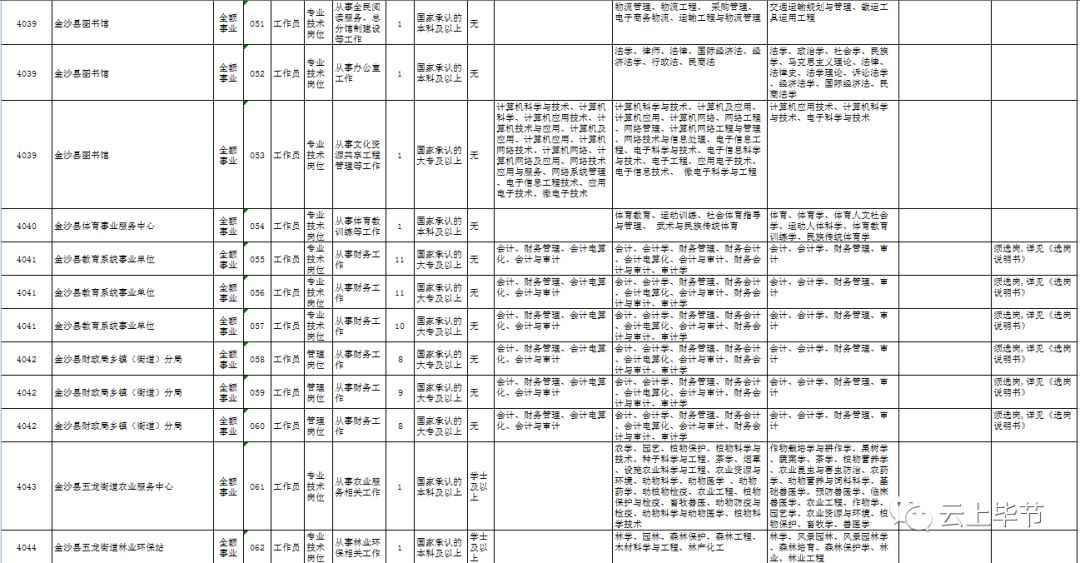 金沙县人力资源和社会保障局最新招聘全解析