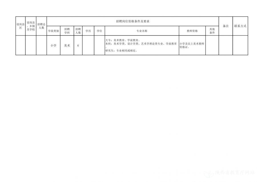 湛河区特殊教育事业单位招聘公告及解读发布