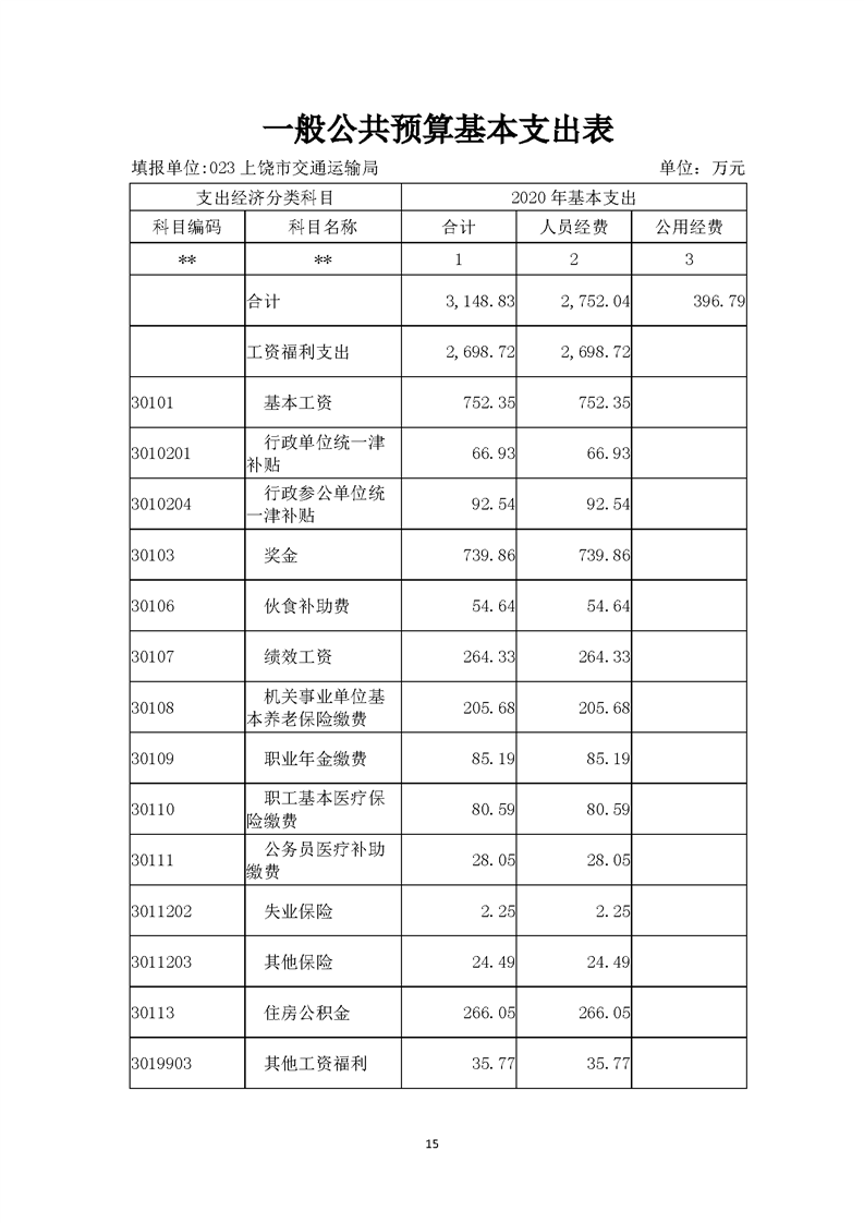 上饶县交通运输局最新招聘信息全面解析及招聘细节详解