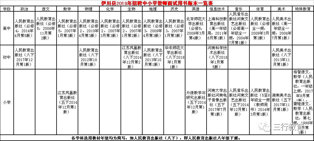 陕县小学最新招聘信息概览