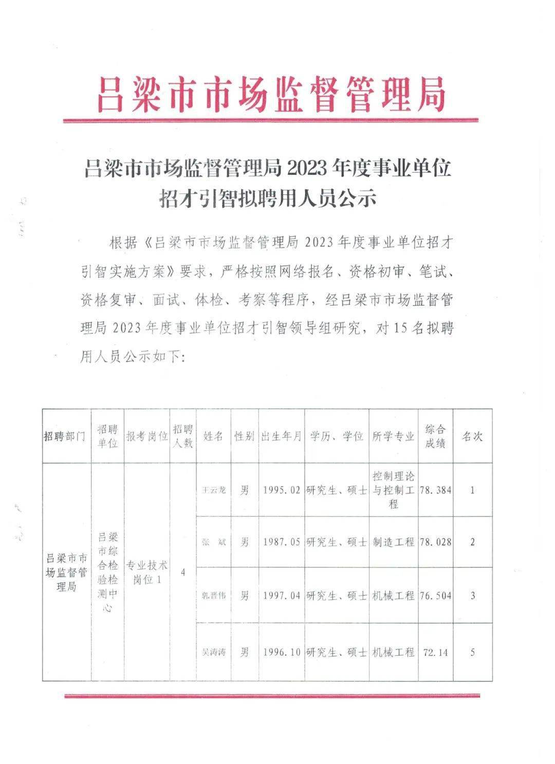 大悟县市场监督管理局最新招聘公告解读