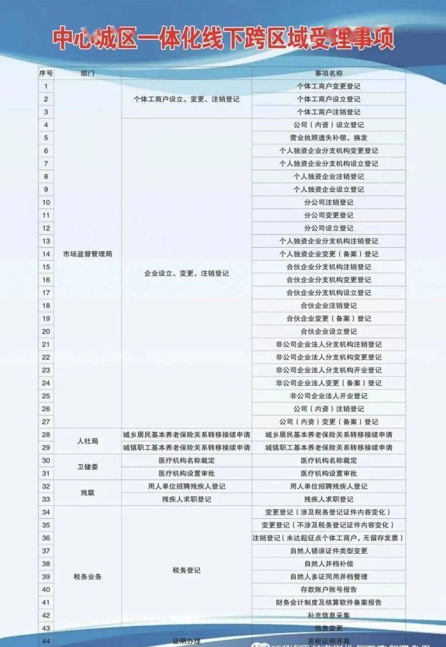 石林彝族自治县成人教育事业单位发展规划展望