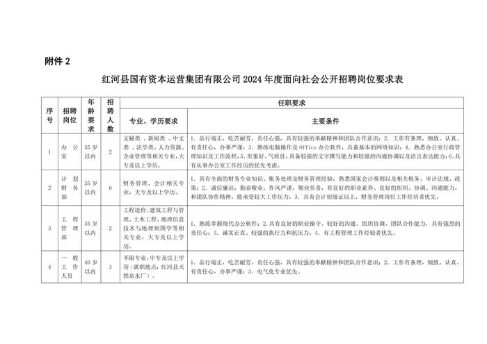 红河哈尼族彝族自治州林业局最新招聘信息全面解析