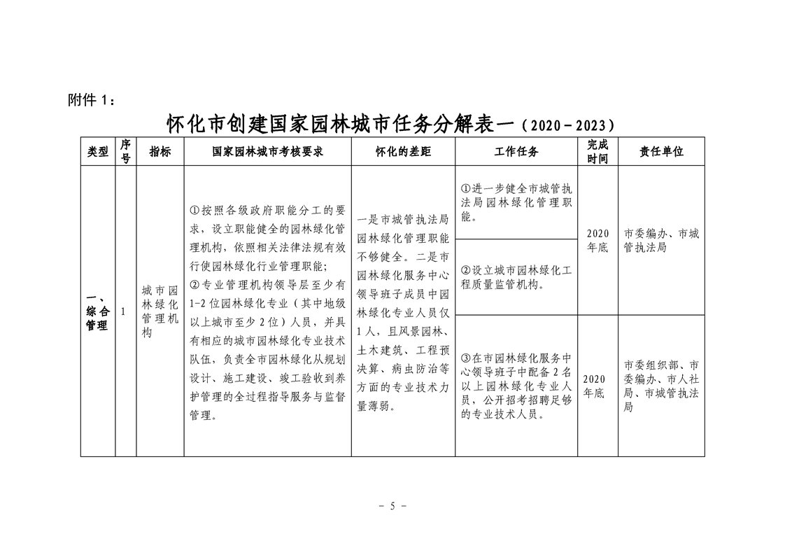 怀化市园林管理局最新发展规划