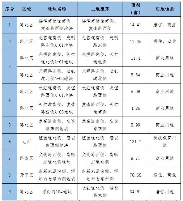 开平区科技局最新项目动态概览