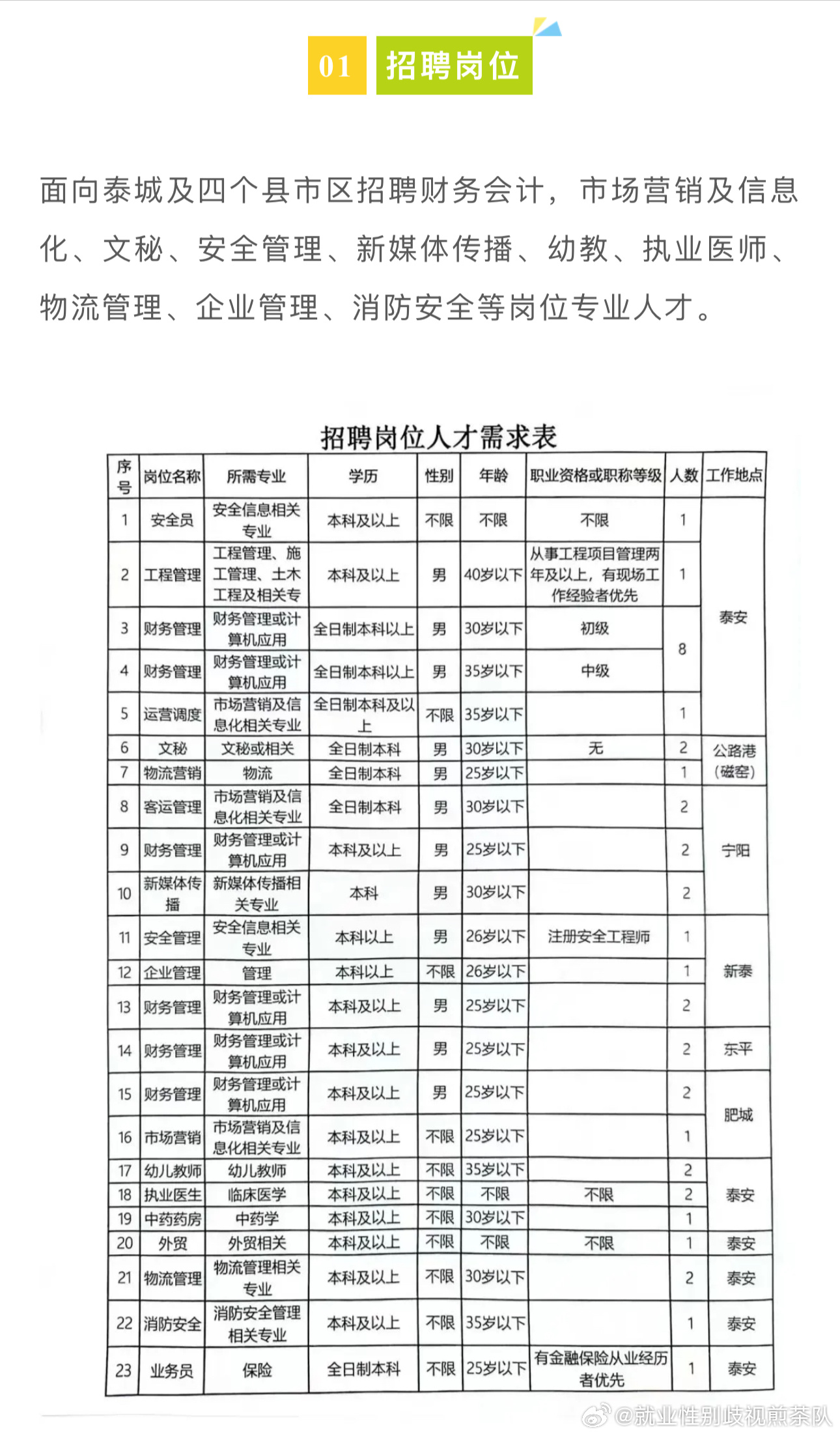 丹棱县科学技术和工业信息化局招聘启事概览