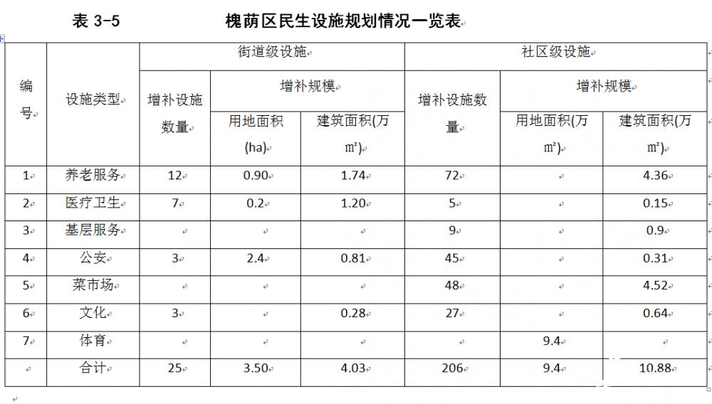 历城区医疗保障局最新项目概述