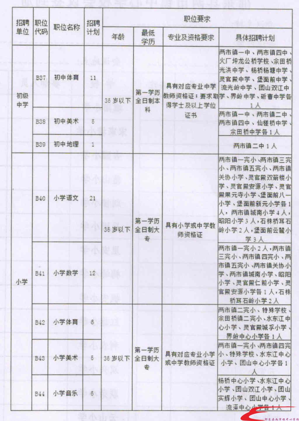 沙河口区成人教育事业单位最新项目深度研究分析