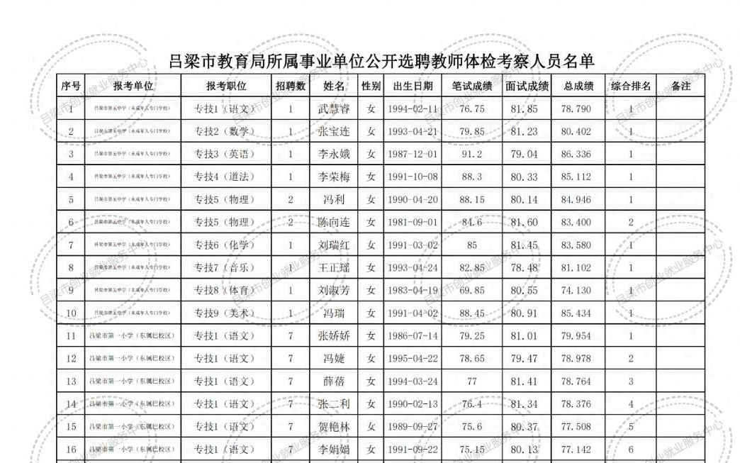 芜湖县特殊教育事业单位招聘信息与趋势分析报告发布