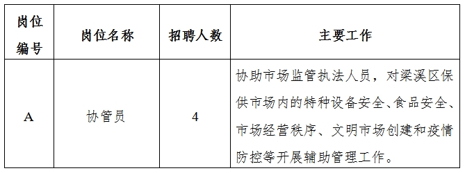 梁园区市场监督管理局招聘公告详解