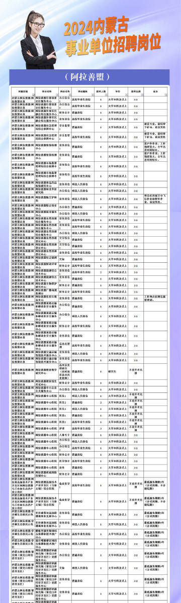 阿拉善右旗数据和政务服务局最新招聘及工作概述揭秘