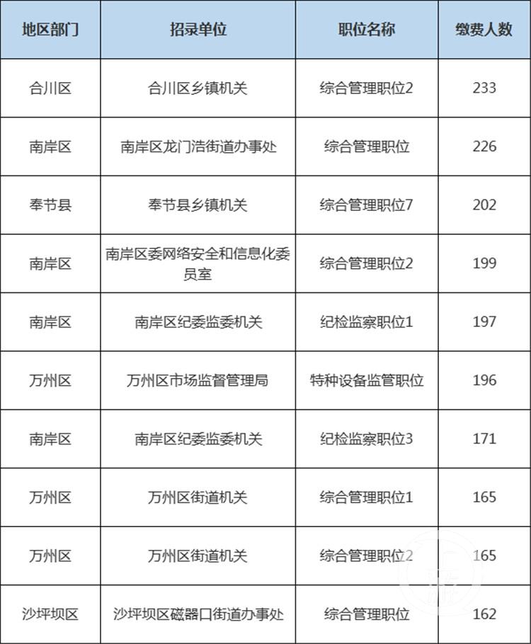 垫江县科学技术和工业信息化局最新新闻