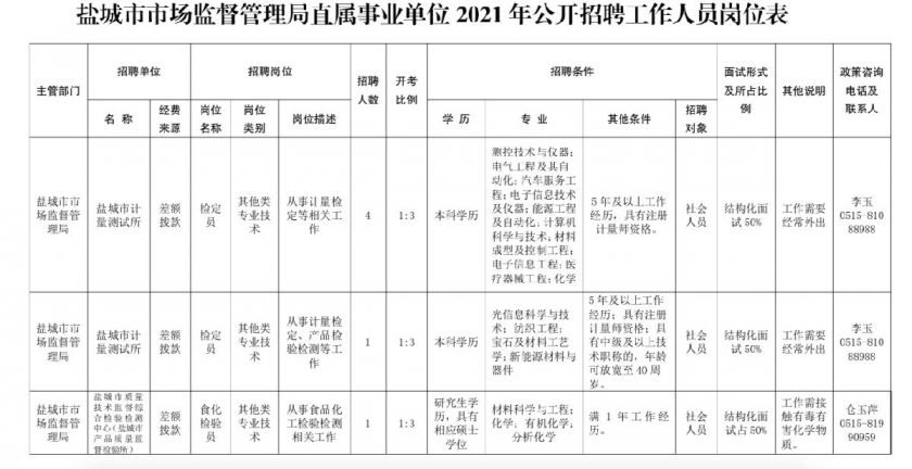 蜀山区市场监督管理局最新招聘概览