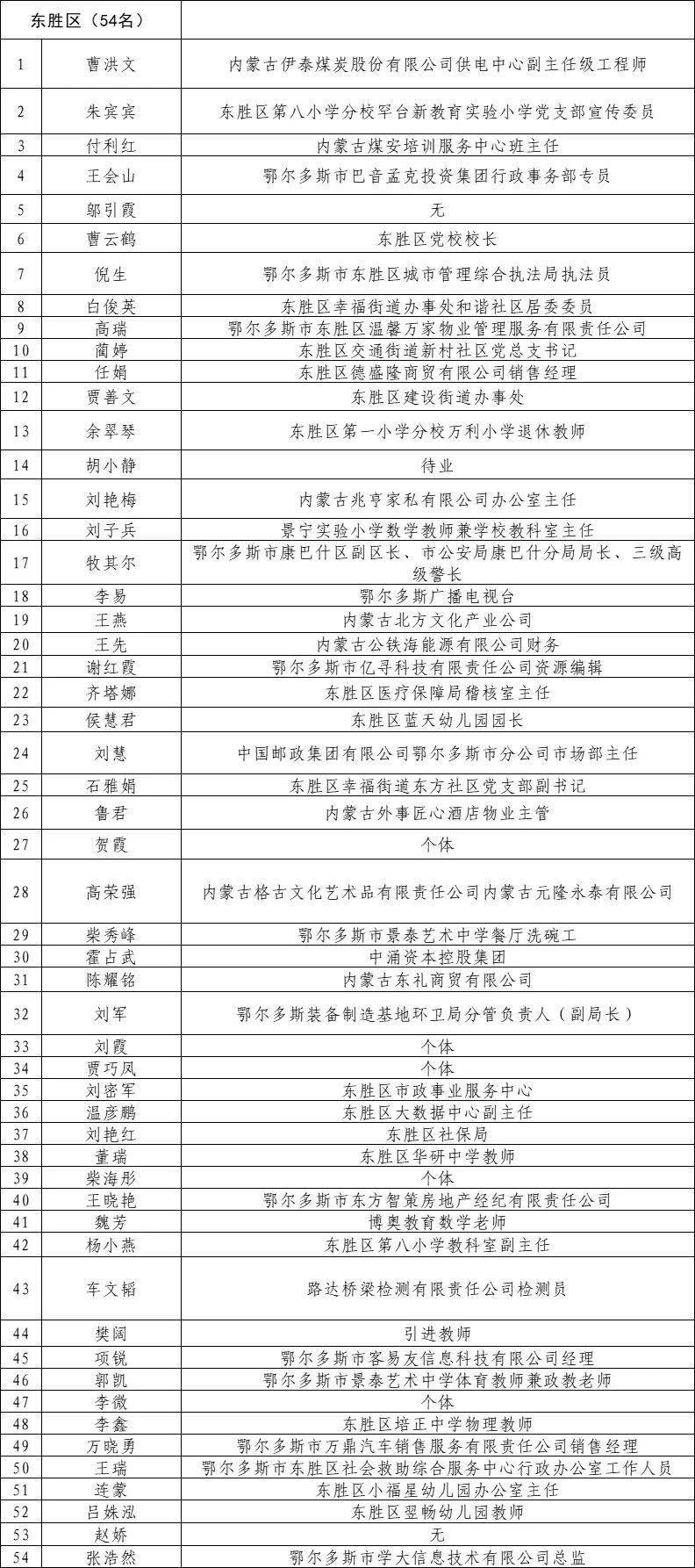 鄂尔多斯市社会科学院最新招聘信息概览