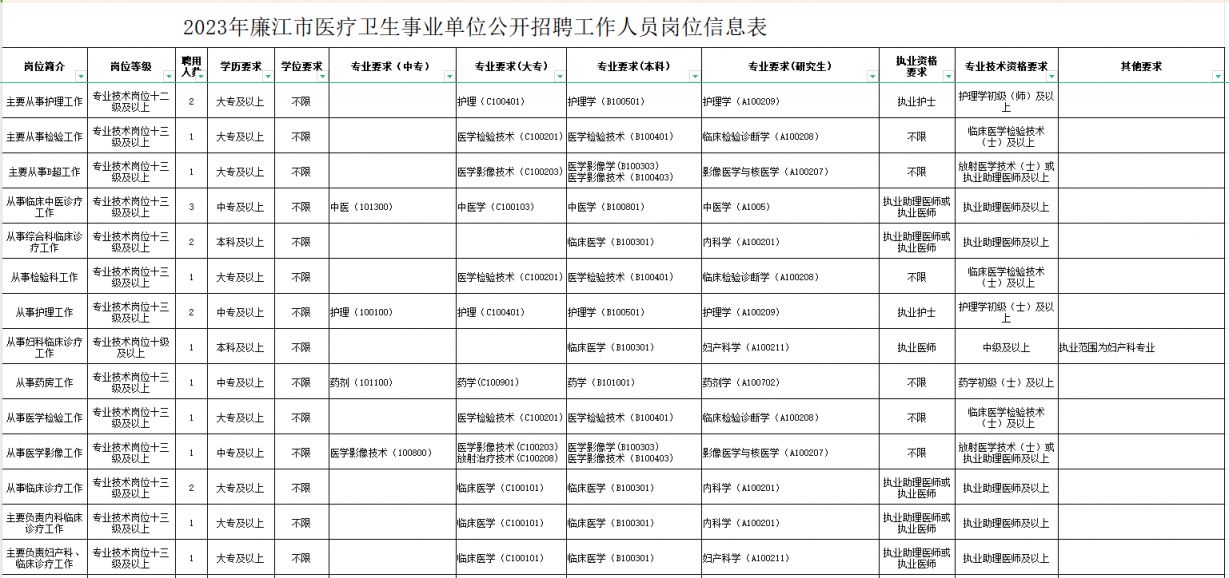 都安瑶族自治县自然资源和规划局招聘启事