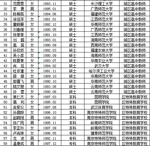 黎平县特殊教育事业单位最新招聘信息及其深远影响