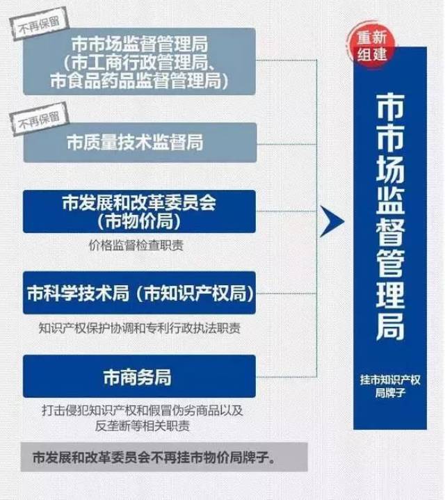 经济技术开发区市场监督管理局最新发展规划概览