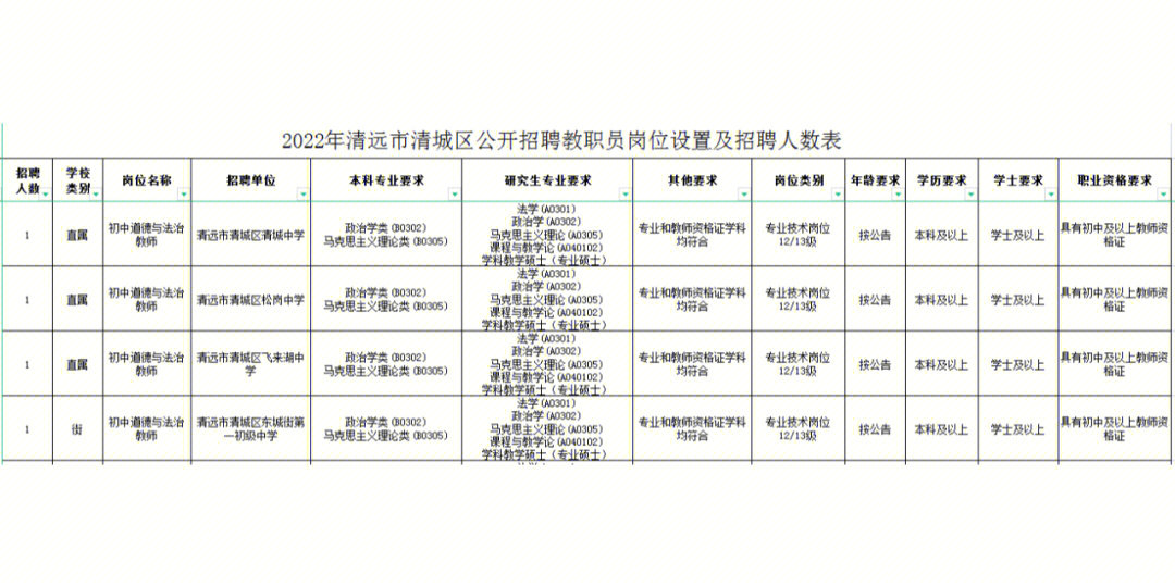 清城区龙塘镇最新招聘信息全面解析