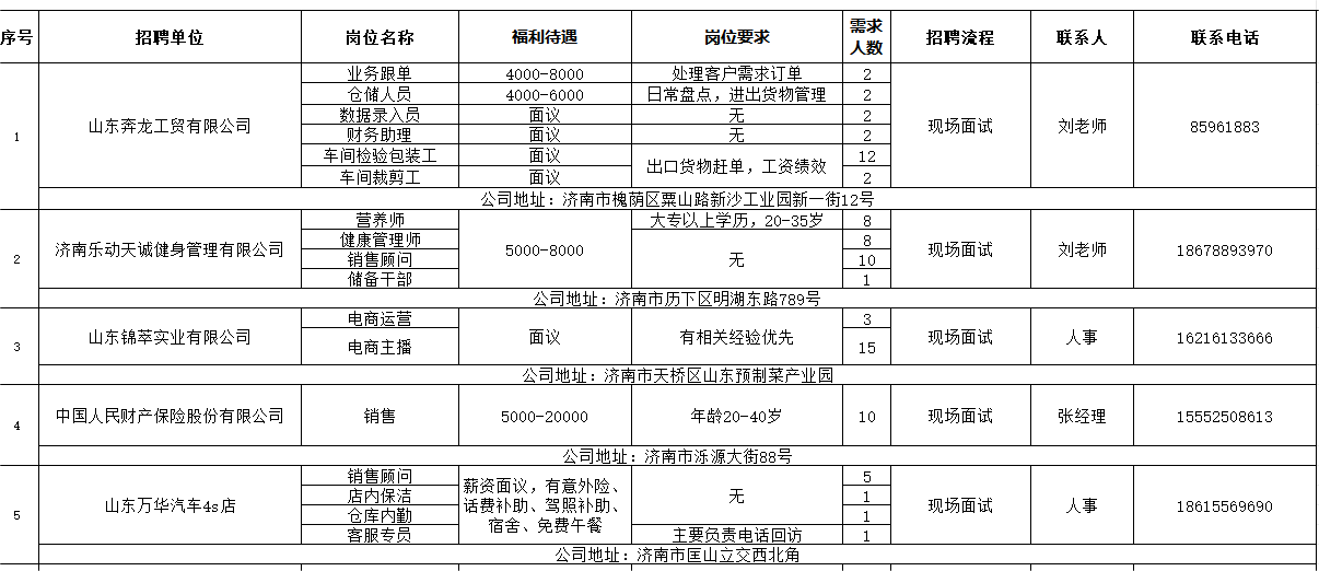 平房区人力资源和社会保障局最新招聘信息