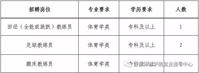 雄县体育局最新招聘信息发布，岗位空缺等你来挑战！