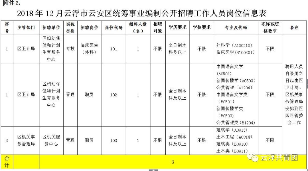 云安县司法局最新招聘详解公告