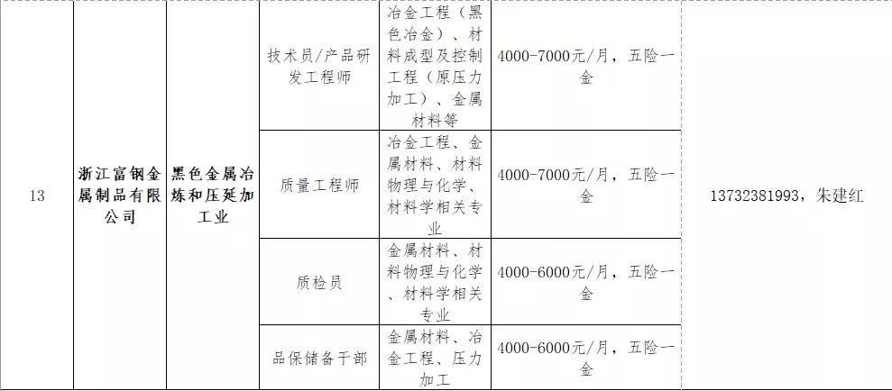 公司简介 第7页