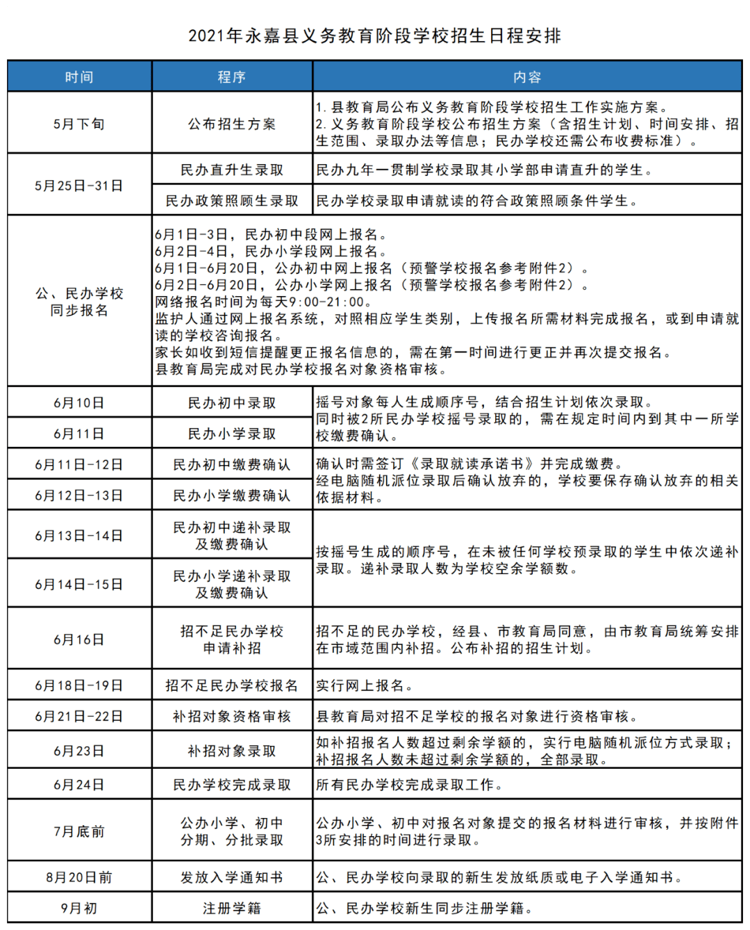 库伦旗成人教育事业单位发展规划展望