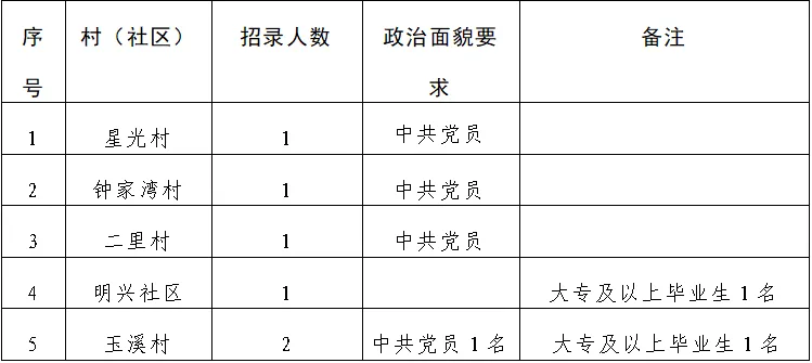 堂二里镇最新招聘信息及其社会影响分析