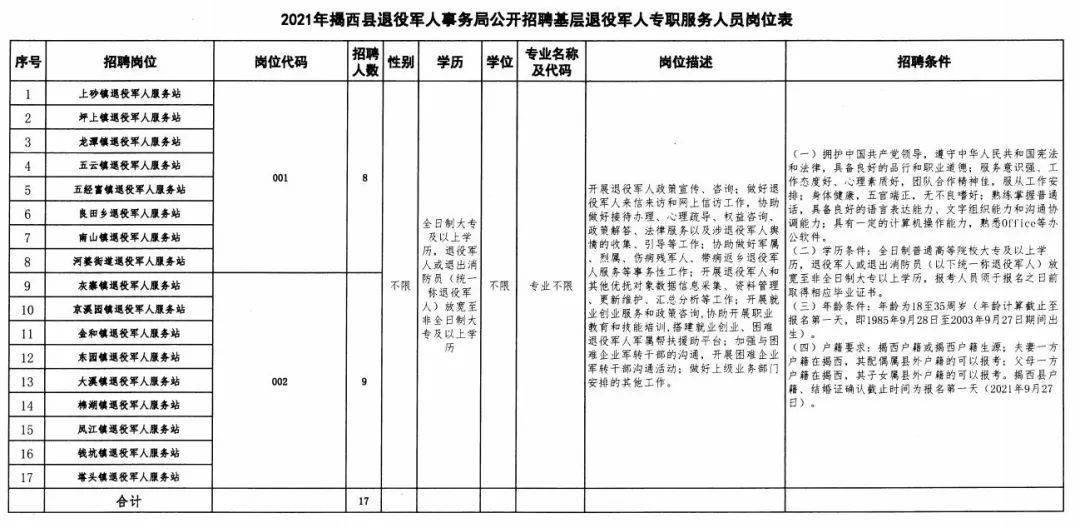 汾西县退役军人事务局招聘公告发布