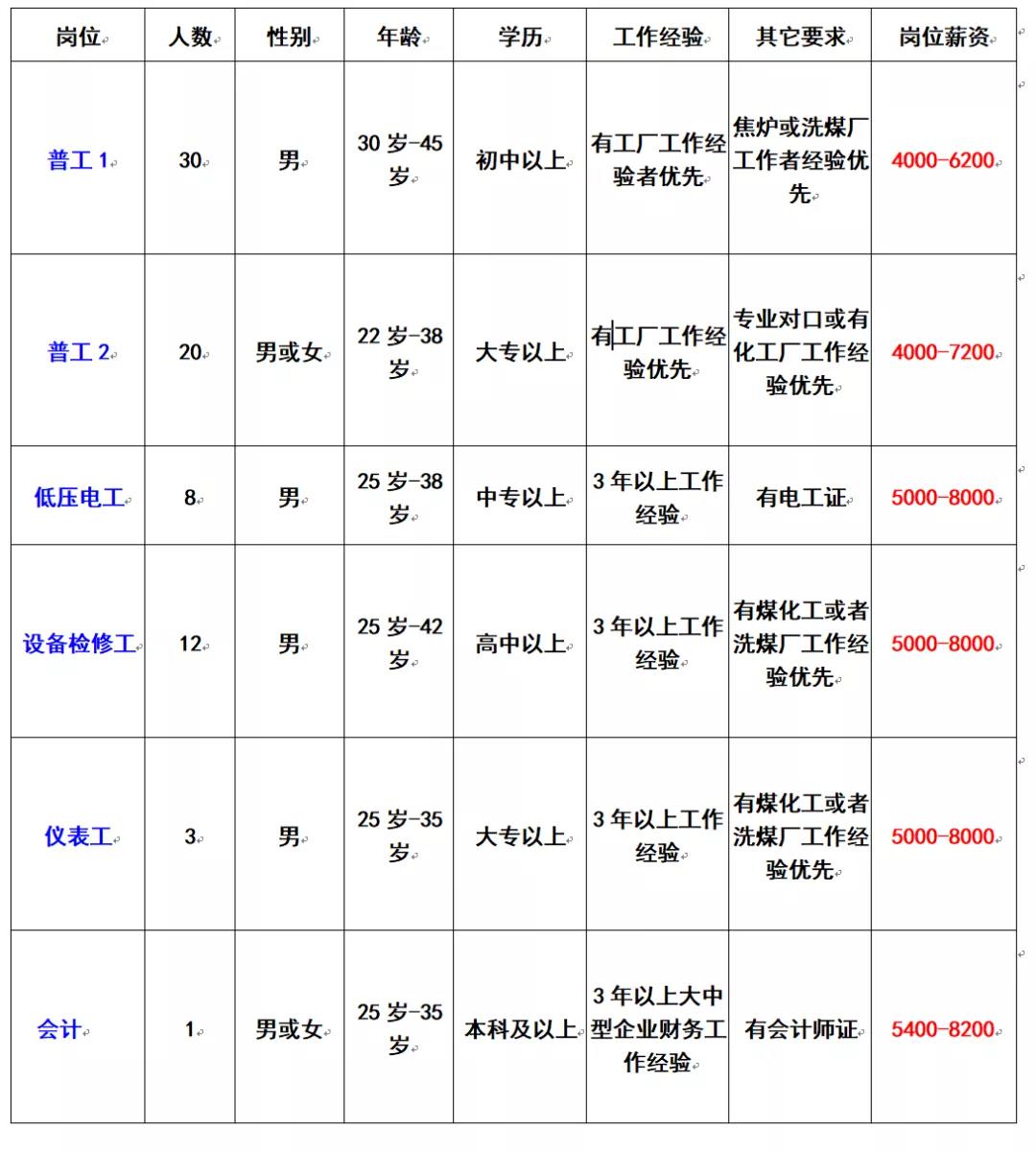 化峒镇最新招聘信息汇总