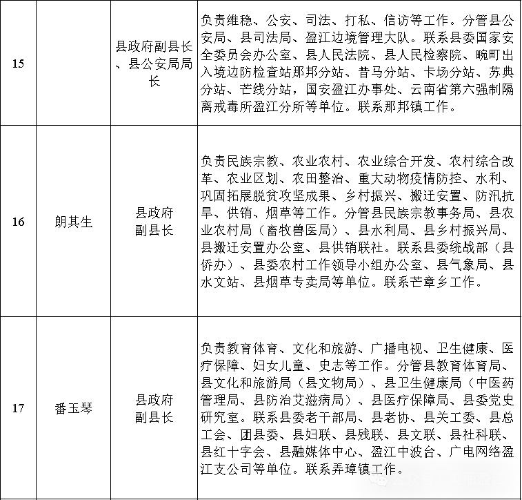 盈江县发展和改革局招聘最新动态公告