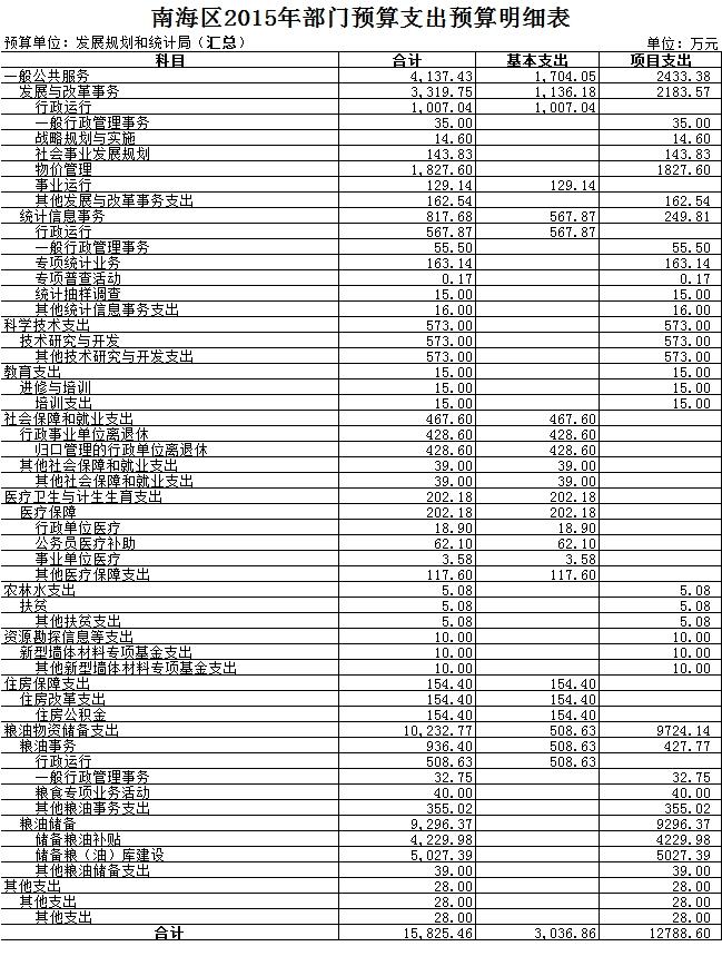 宣武区统计局未来发展规划概览