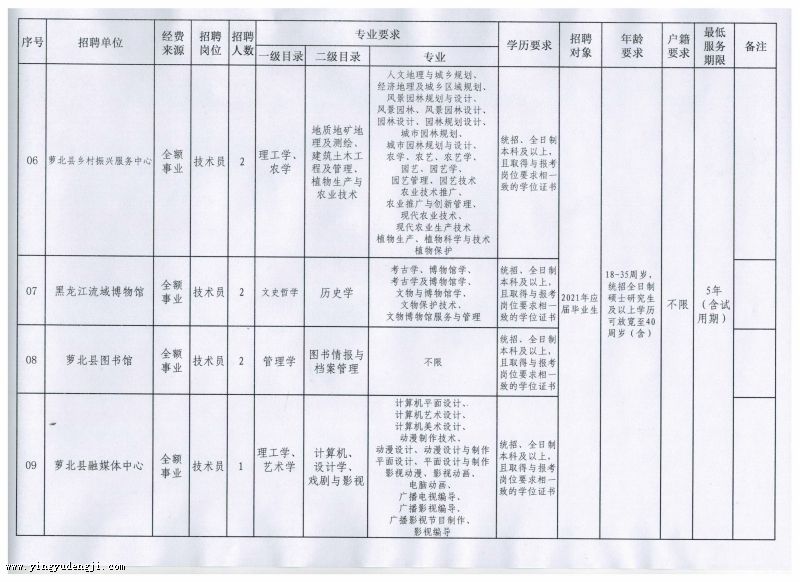 服务中心 第7页