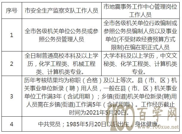 端州区应急管理局最新招聘公告概览