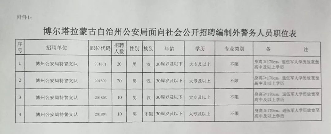 肃南裕固族自治县公安局招聘公告概览