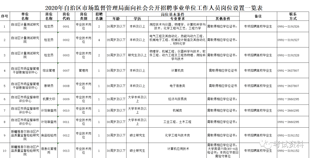 宜秀区市场监督管理局最新招聘信息及招聘详情