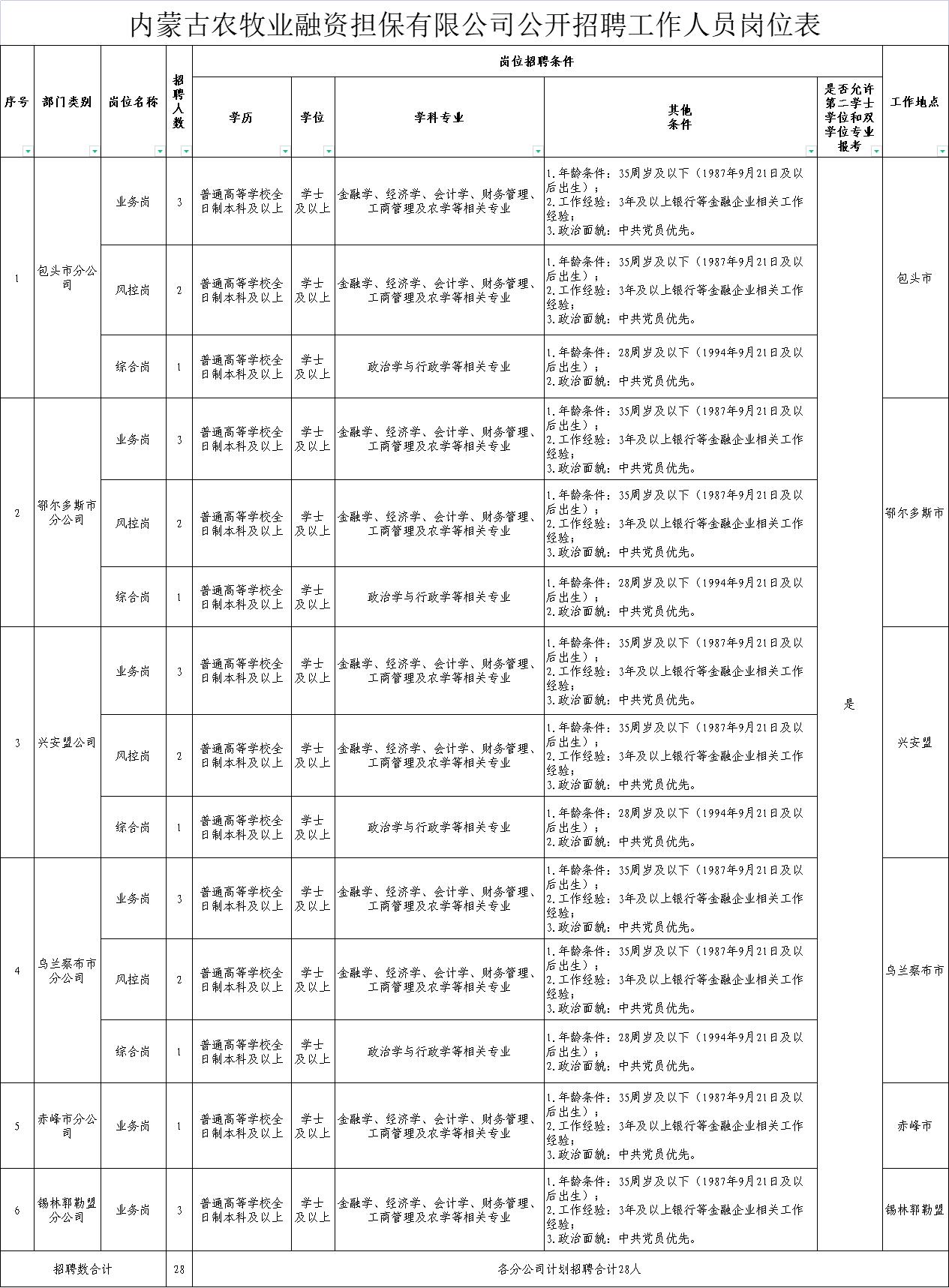 图牧吉劳管所最新招聘信息及其相关内容探讨