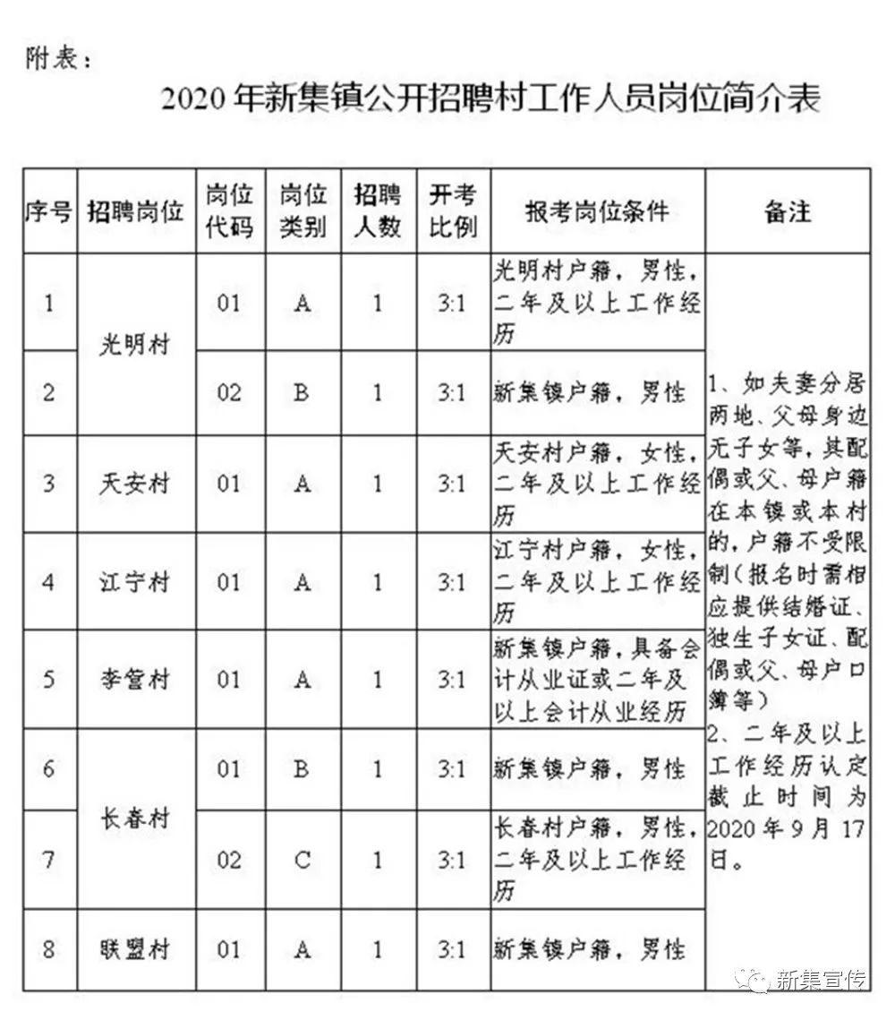 前渠村委会最新招聘信息全面解析