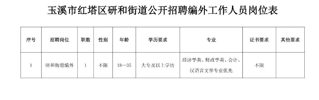 新庄孜街道最新招聘信息全面解析